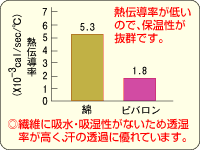 �D�ꂽ�f�ށu�s�o�����v�̓���