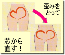 ���Ճ_�C�G�b�g�c���璼�����@